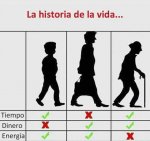 historia-de-la-vida-tiempo-dinero-energia-LcmlU.jpg