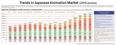 industria-del-anime-en-Japón-en-2019-gráfica-1-El-Palomitrón.jpg