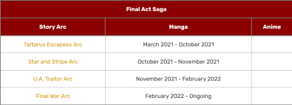 Screenshot 2022-09-29 at 14-58-34 Final Act Saga.png