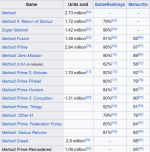 Screenshot 2023-06-27 at 10-13-59 Metroid - Wikipedia.png