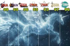 Zelda en 3D n decepciona nunca equal.....jpg